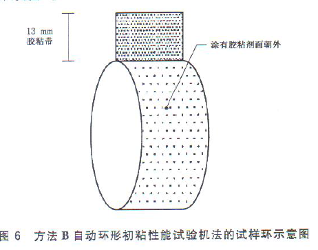 自動環(huán)形初粘性能試驗機法的試樣環(huán)示意圖